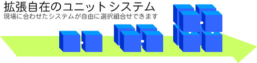 拡張自在のユニットシステム!